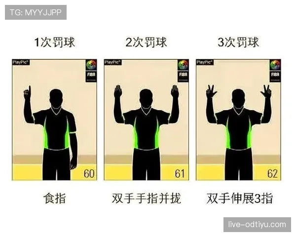 篮球新手必学：什么是圆柱体原则，避免犯规