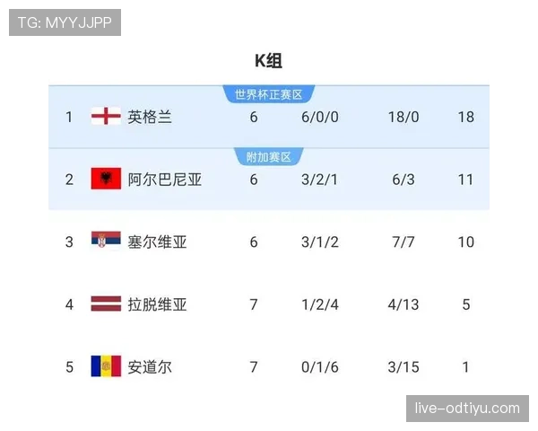 2026世界杯官方晋级计算详解
