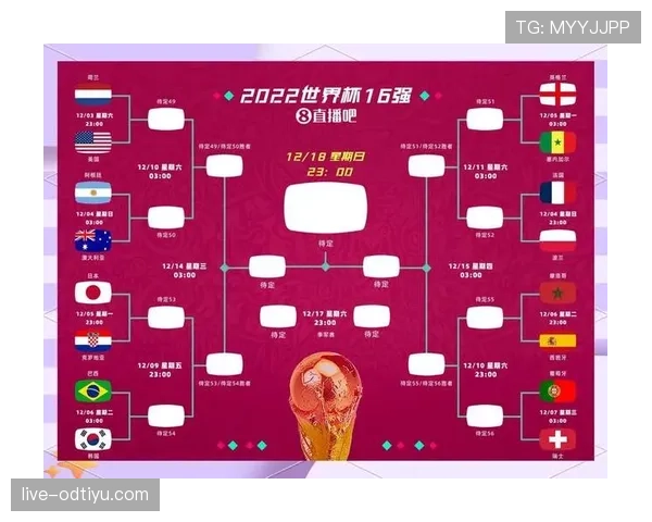 2026世界杯未来之星球队晋级前景 2026世界杯未来之星球队晋级前景