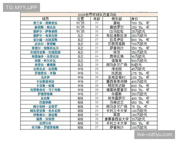 加纳队世界杯L组晋级概率有多大? 加纳队世界杯L组晋级概率有多大?